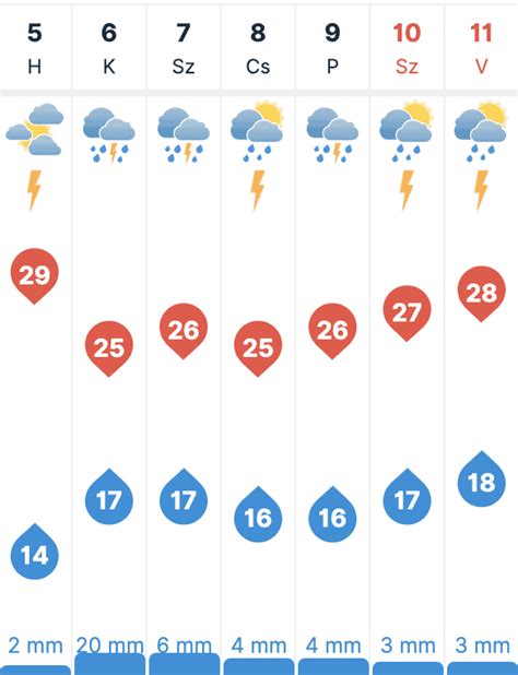 időjárás pusztaszabolcs|Pusztaszabolcs időjárás előrejelzés